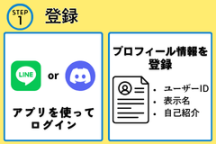登録イメージ